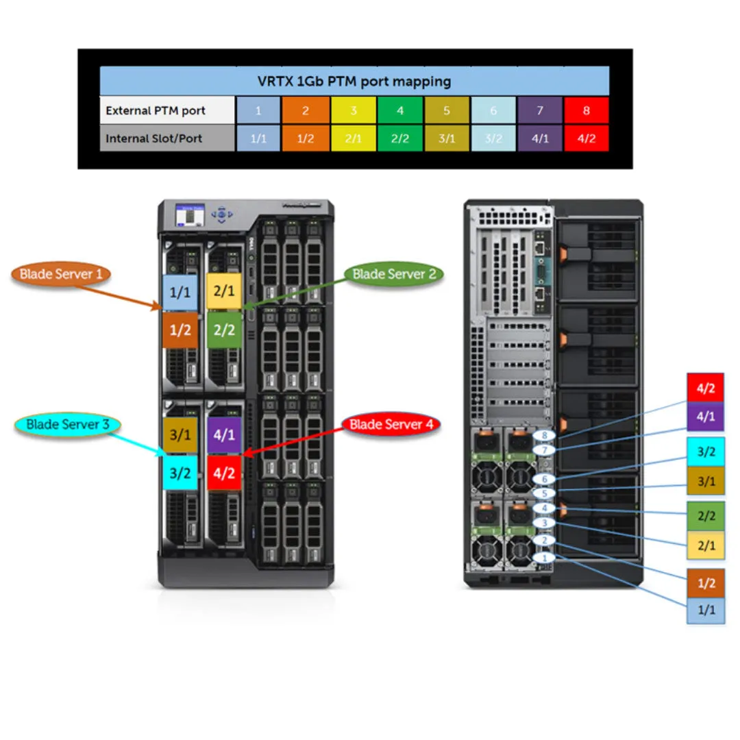 Dell PowerEdge VRTX Tower Chassis (25x 2.5")