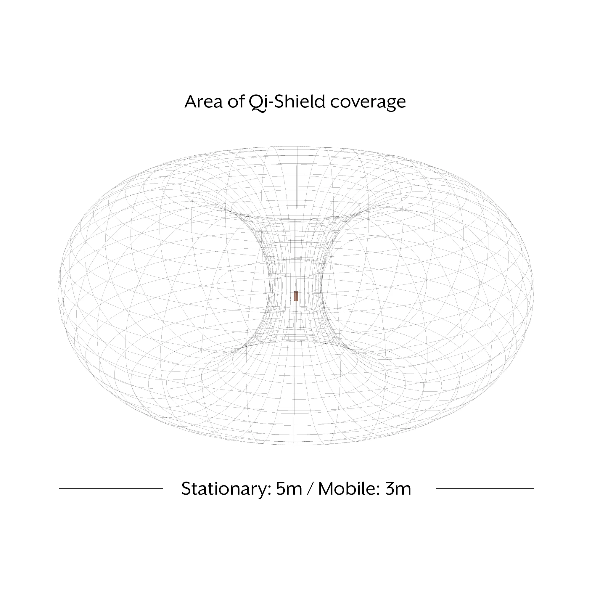 Qi-Shield™ Portable EMF Device