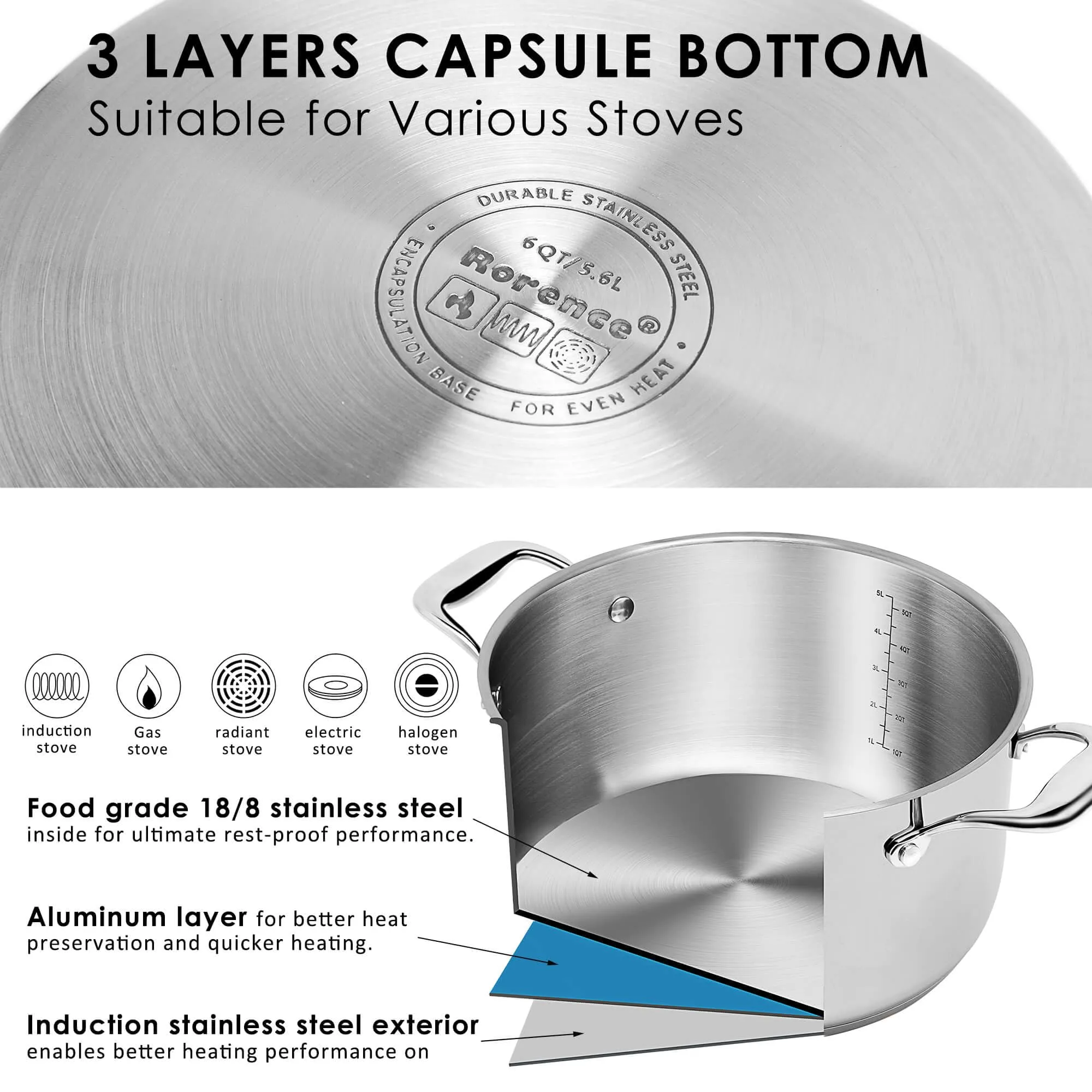 Rorence Stainless Steel Stock Pot with Lid: 6 Quart Stockpot Pasta Pot with Two Side Spouts, capsule Bottom, Glass Lid